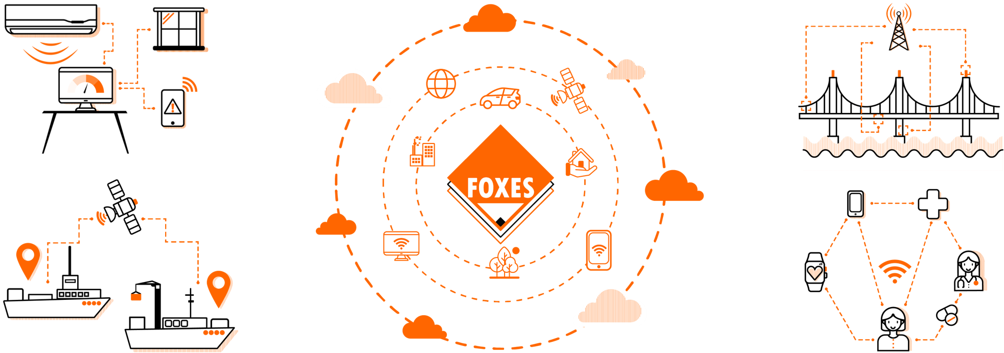 Possible applications of FOXES technology