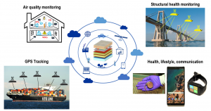 Illustration representing possible applications of OXES Power Cube